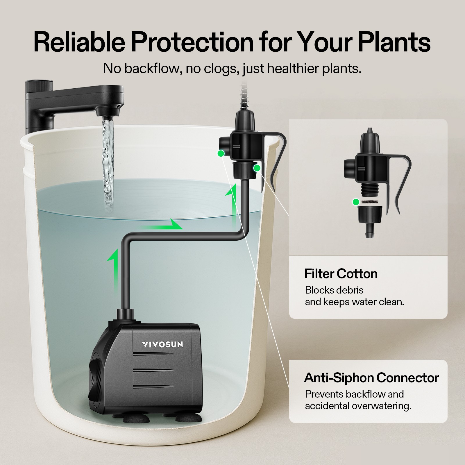 VIVOSUN Automatic Drip Irrigation Kit Watering System w/ 16 Emitters A10 Control
