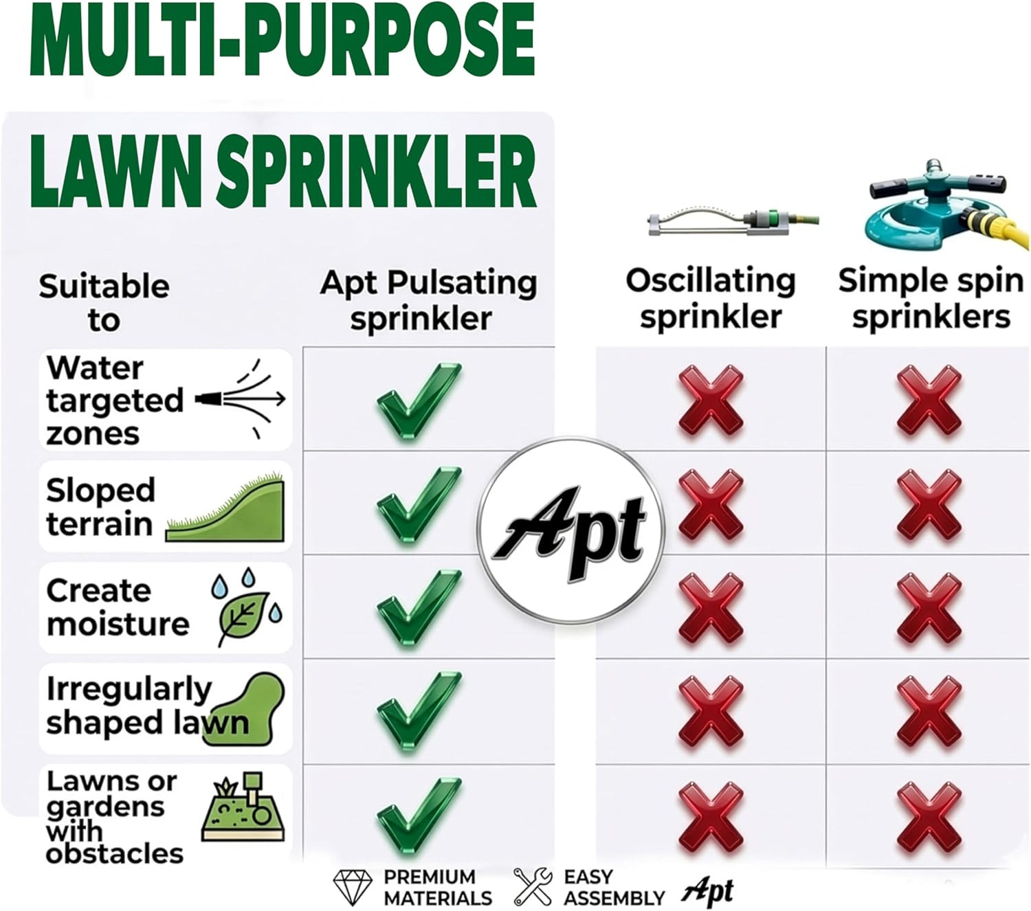 APT Pulsating Impact Sprinklers for Yard, Lawn & Garden, 80 to 5800 sq ft Adjust