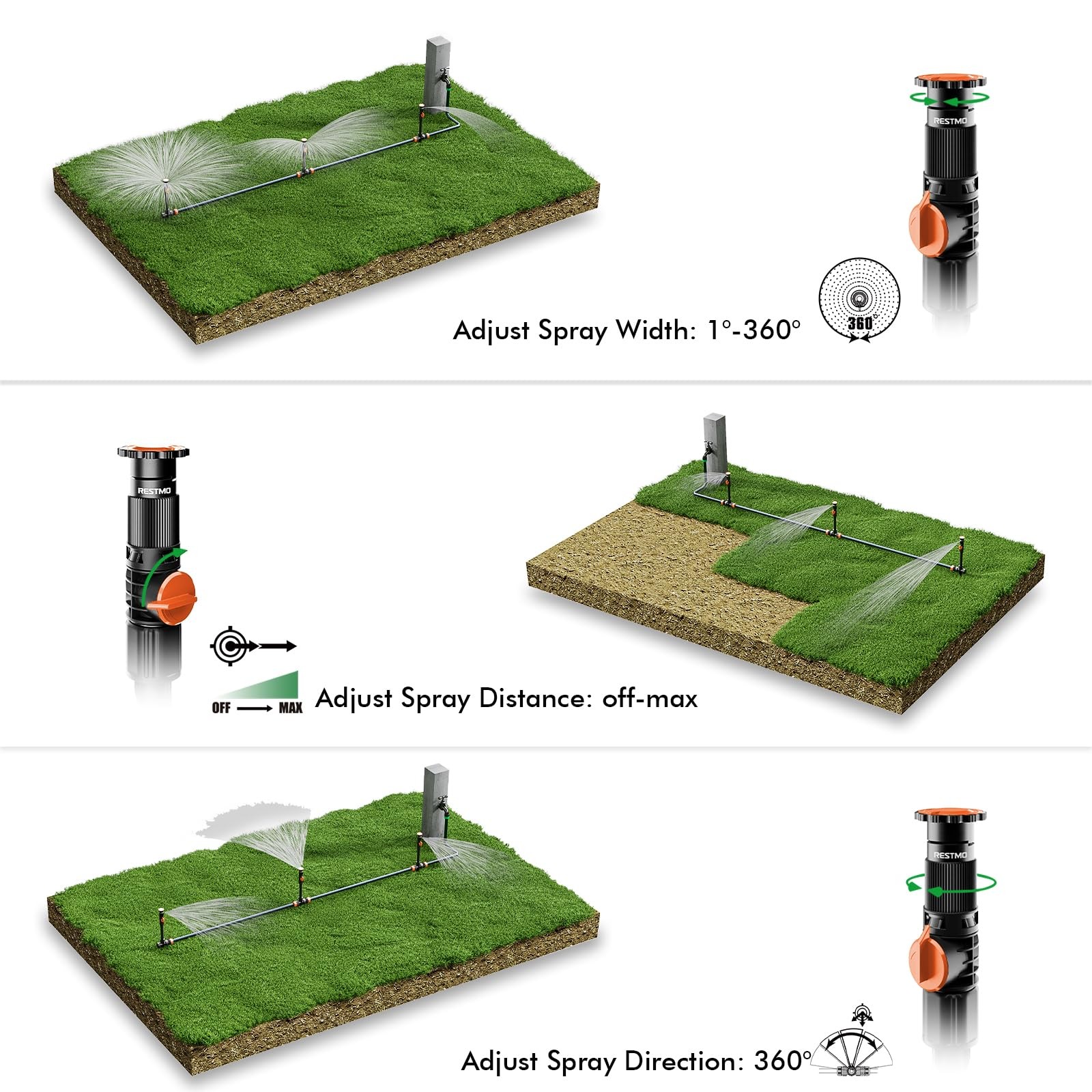 Flexible Sprinkler System with Metal Spike Base, Above Ground DIY Irrigation …