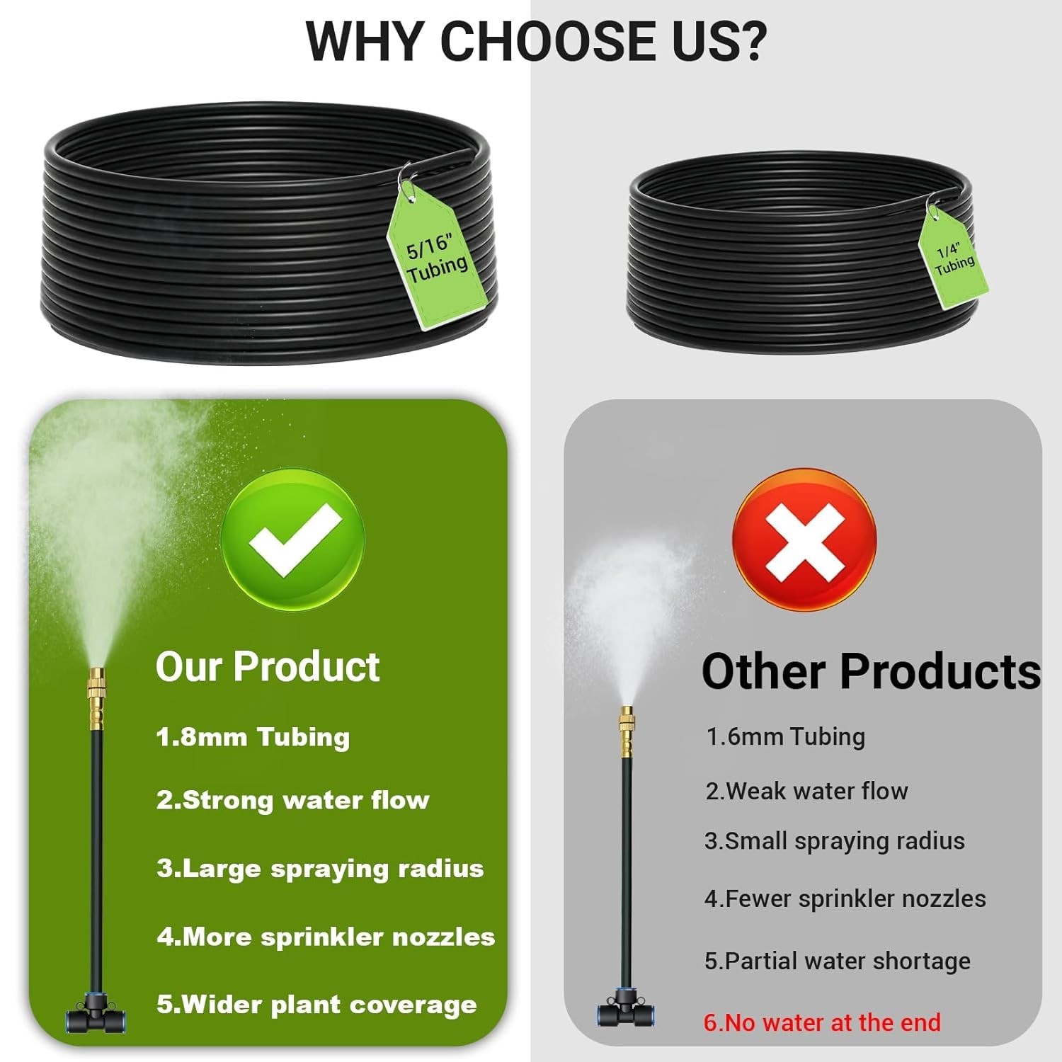 360° Adjustable Drip Irrigation System – 50 FT Garden Watering System with 16 No