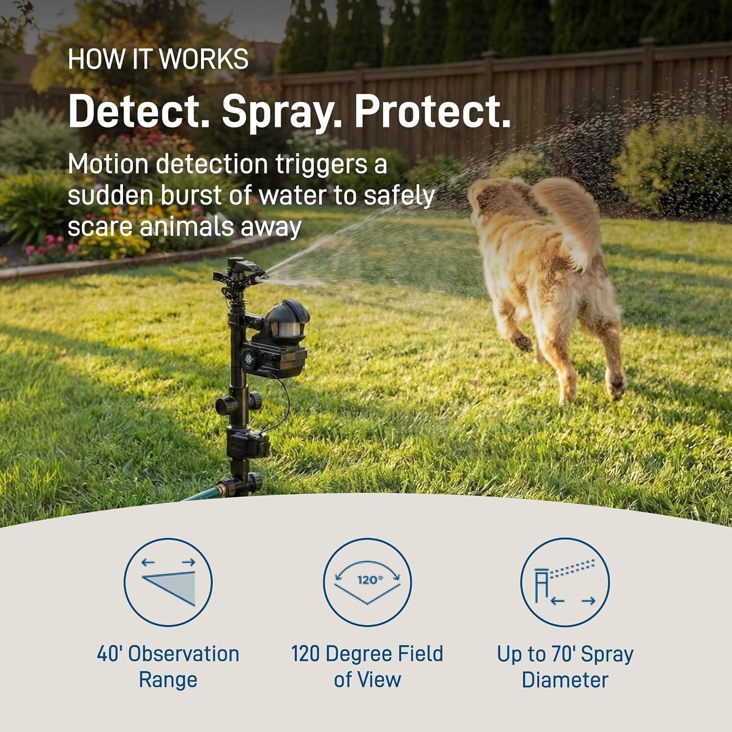 Orbit 62100 Yard Enforcer Motion-Activated Sprinkler Outdoor Animal Repeller