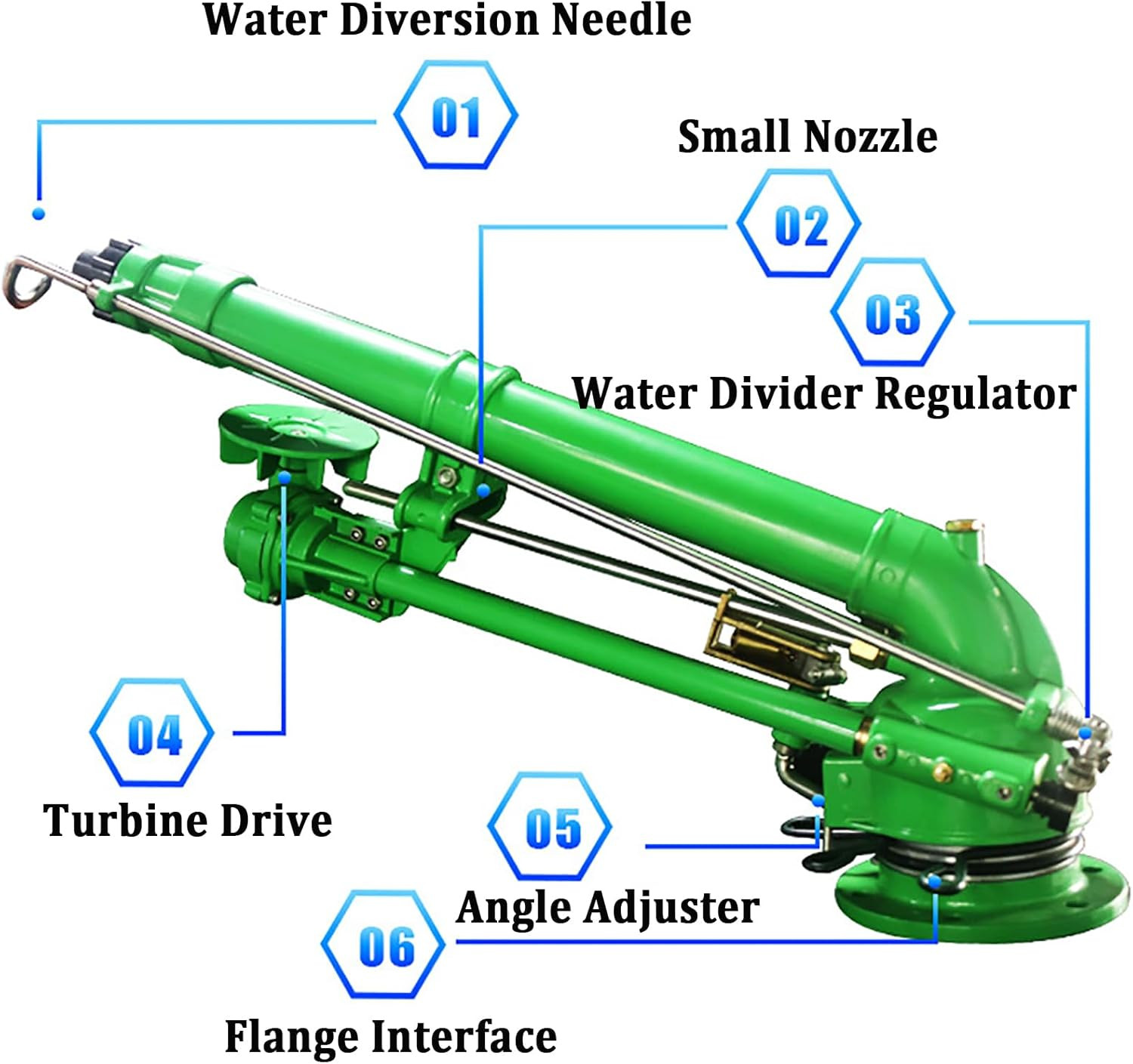 2″ Farm Irrigation Sprinklers, Tripod Sprinkler with Pressure Gauge, 360°Adjusta