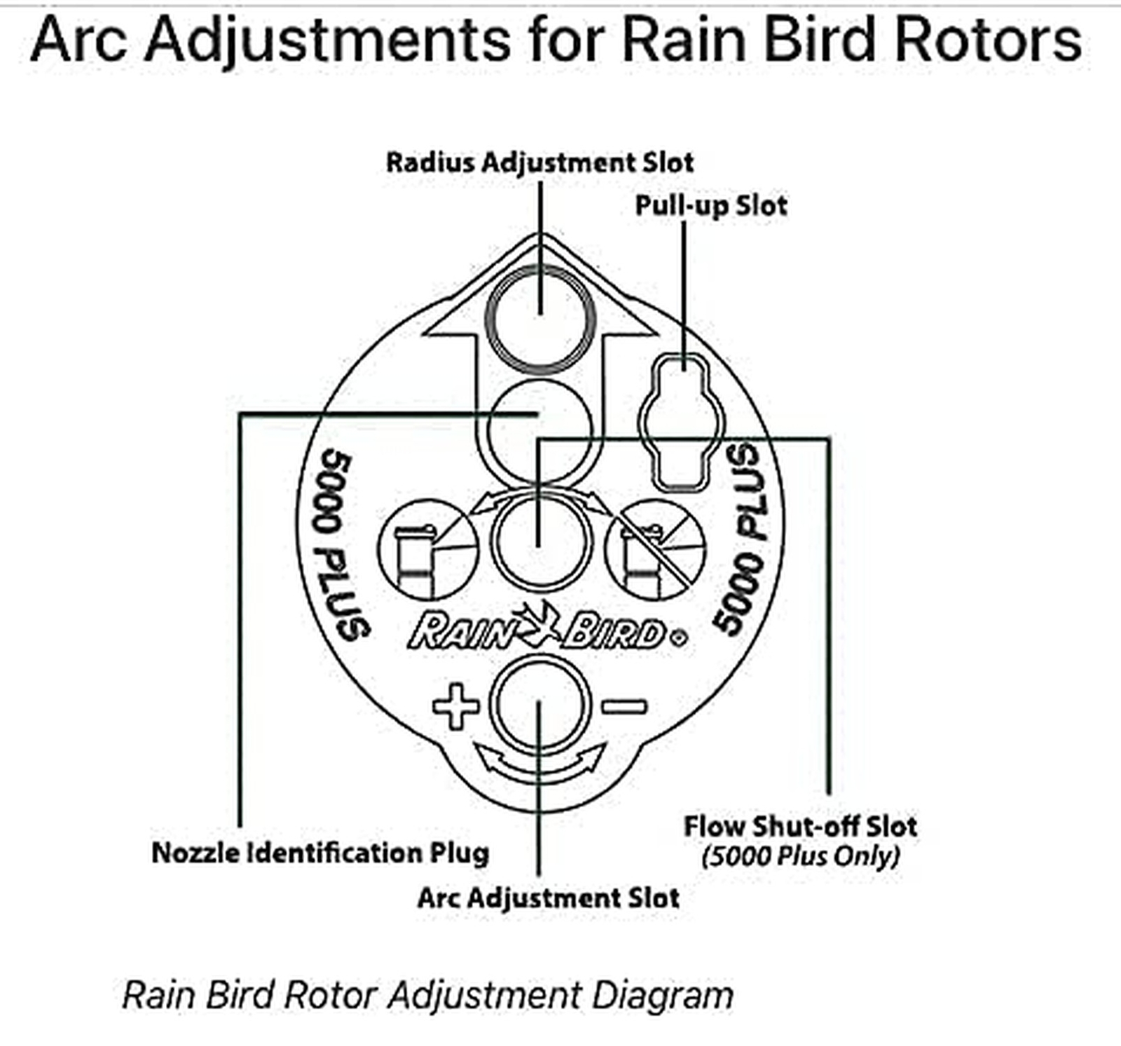 3 Pack Rain Bird Rotor Adjustment Tool for Rainbird 5000 Series Rain Bird Rot…