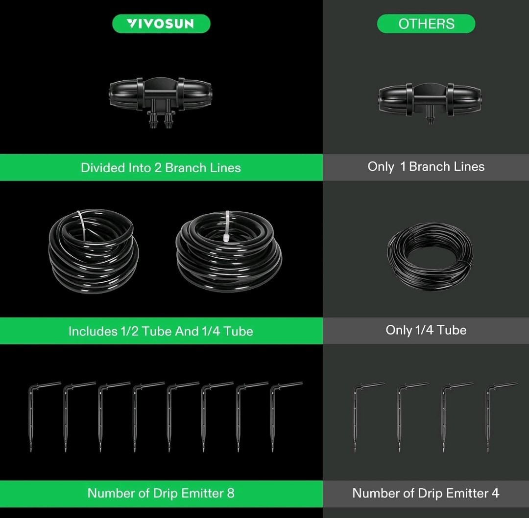 VIVOSUN 1/4″&1/2″ Self Watering Hose Kit Automatic Irrigation Drip System 8 Pots