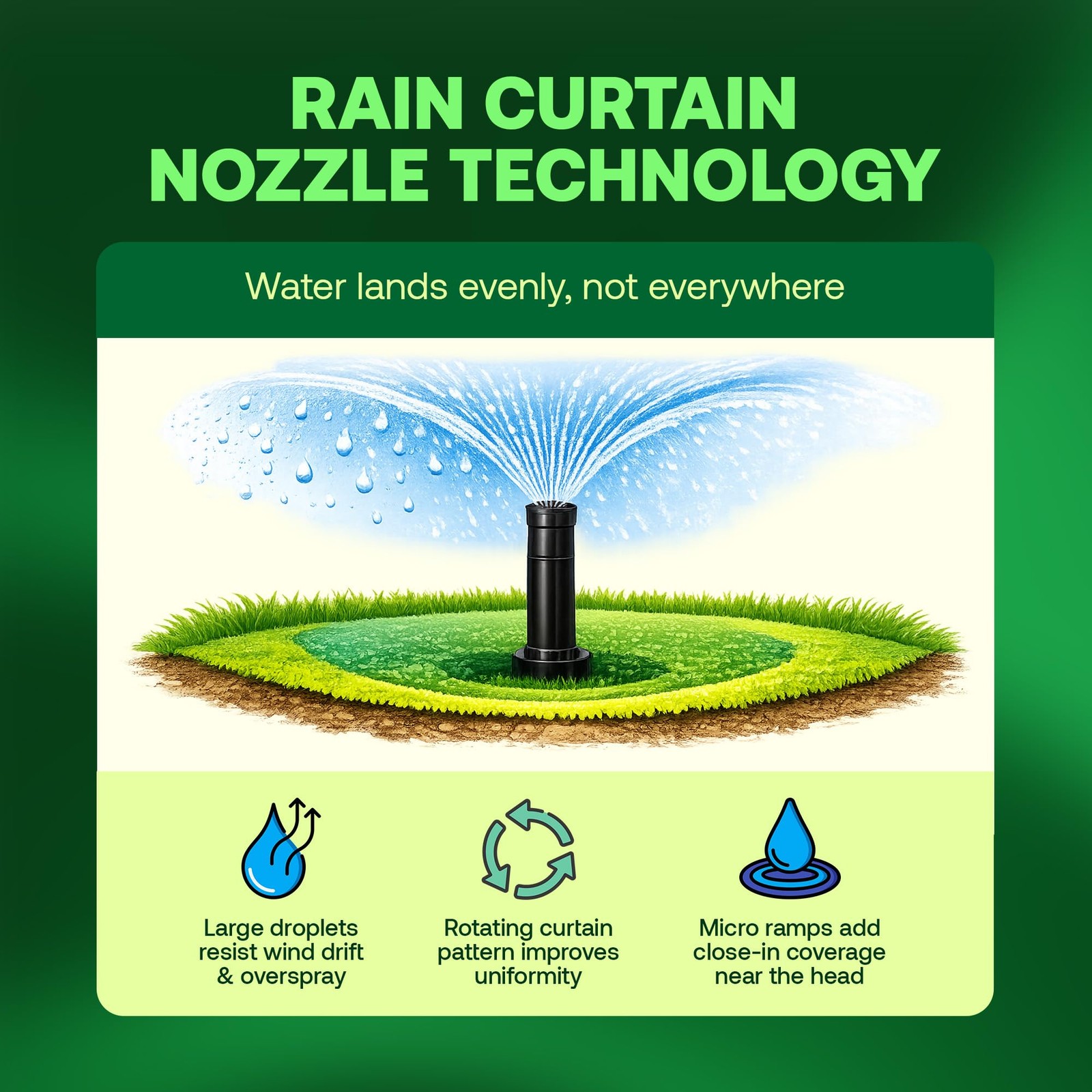 Rain Bird Rotor Heads 5000 Rotor Sprinkler Heads. 4-Pack
