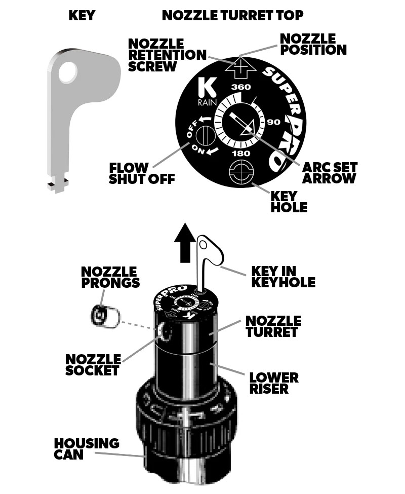 K-Rain Super Pro RCW 4 in Rotor Sprinkler Heads Non-Potable Case of 20