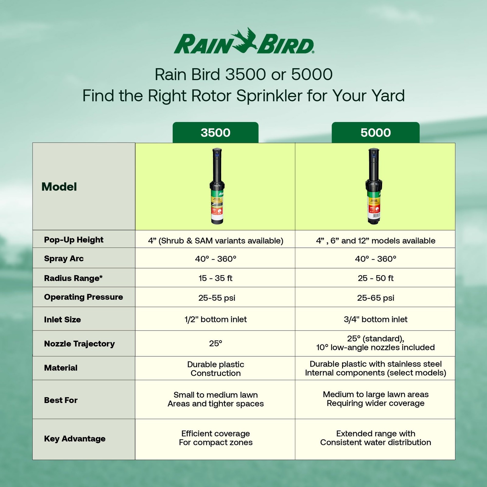 Rotor Heads 5000 Rotor Sprinkler Heads. 4-Pack